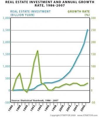 china-real-estate-investment.jpg