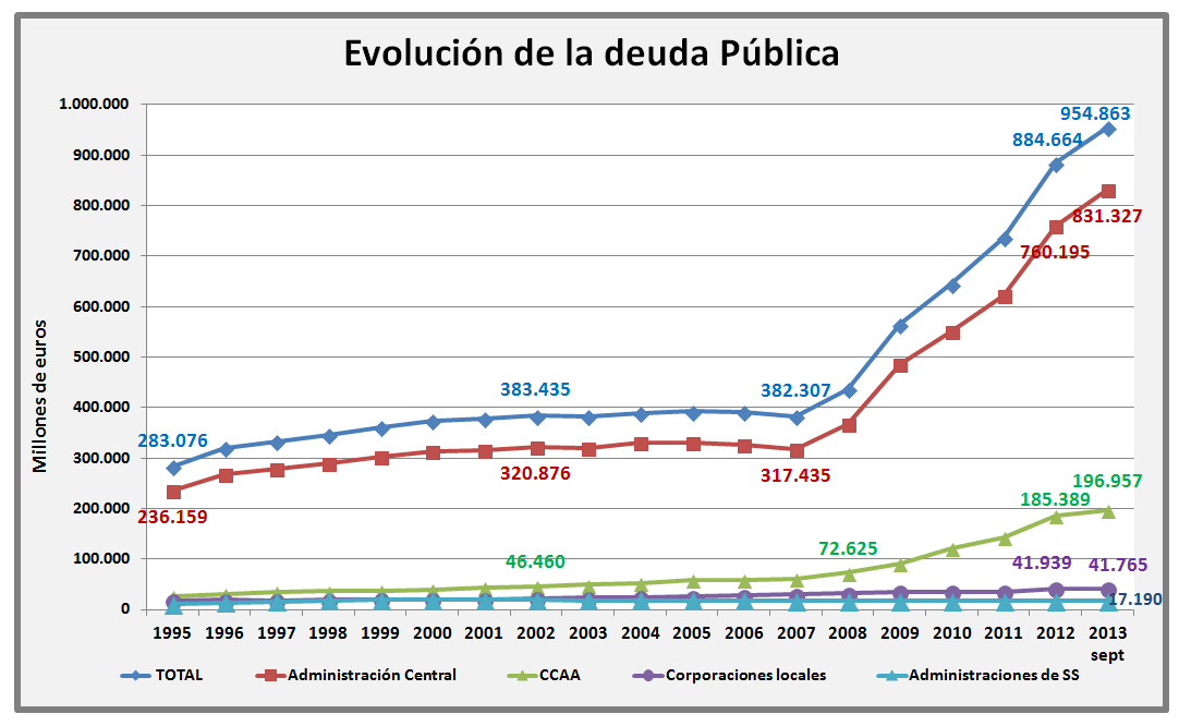 evolucion+de+la+deuda+publica.png