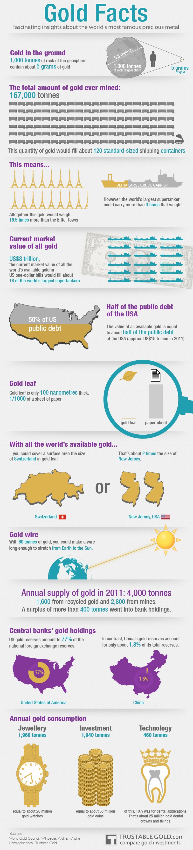 infographic-gold-facts.jpg