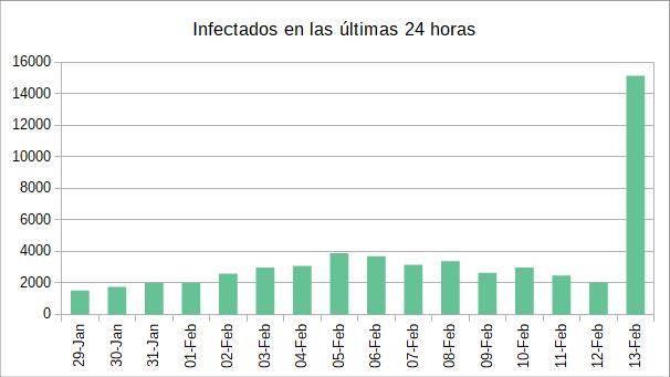 2020-02-13-infectados-24.jpg