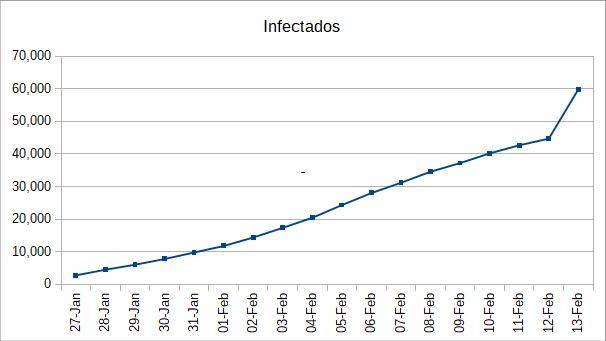 2020-02-13-infectados-acumulativo.jpg