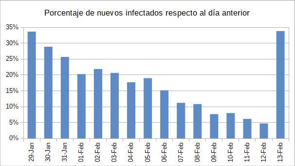 2020-02-13-infectados-porcentaje.jpg
