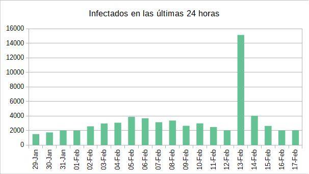 2020-02-17-infectados-24.jpg