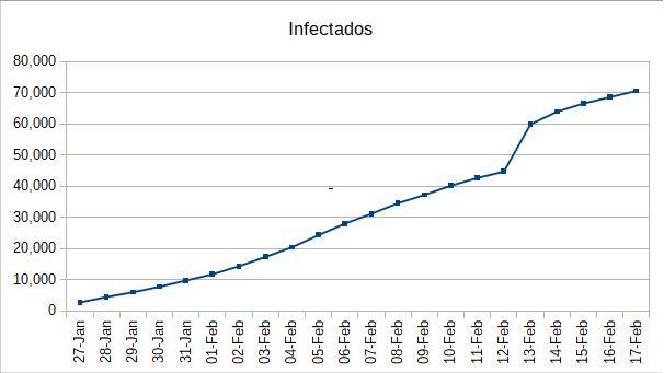 2020-02-17-infectados-acumulativo.jpg