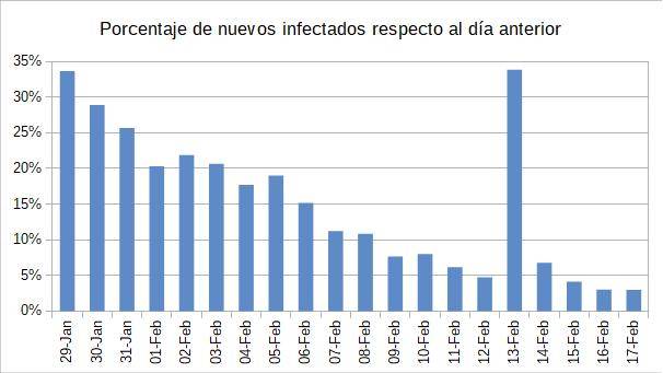 2020-02-17-infectados-porcentaje.jpg