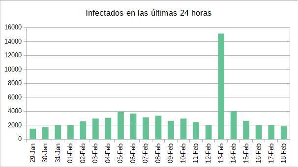 2020-02-18-infectados-24.jpg