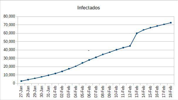 2020-02-18-infectados-acumulativo.jpg