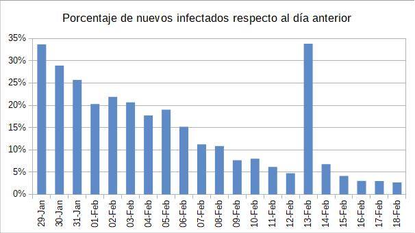2020-02-18-infectados-porcentaje.jpg