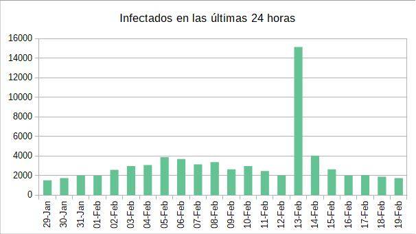 2020-02-19-infectados-24.jpg