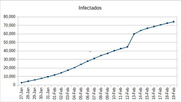2020-02-19-infectados-acumulativo.jpg