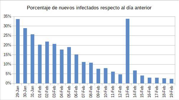 2020-02-19-infectados-porcentaje.jpg