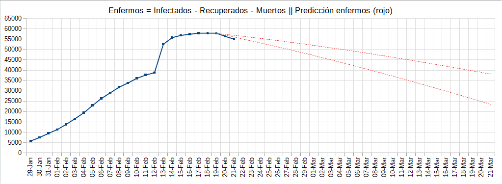 2020-02-21-enfermos-prediccion.png