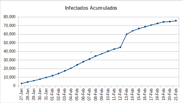 2020-02-21-infectados-acumulativo.png