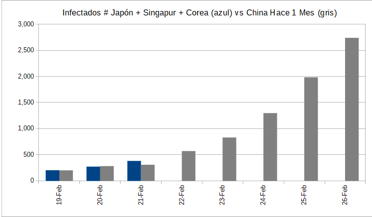 #2020-02-21-japon-singapur-korea-vs-china.png