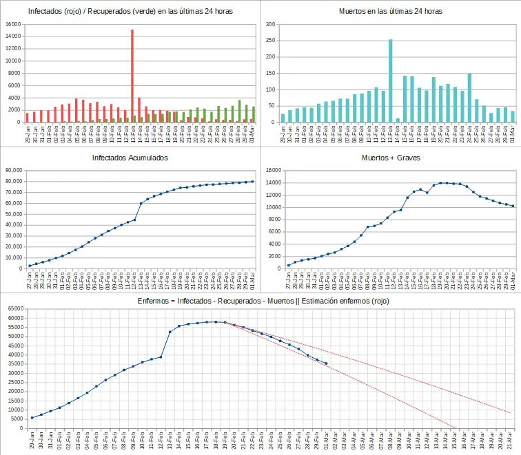 2020-03-01-china-charts.png