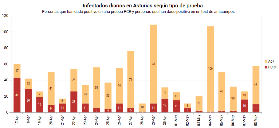 2020-05-08-asturias.png