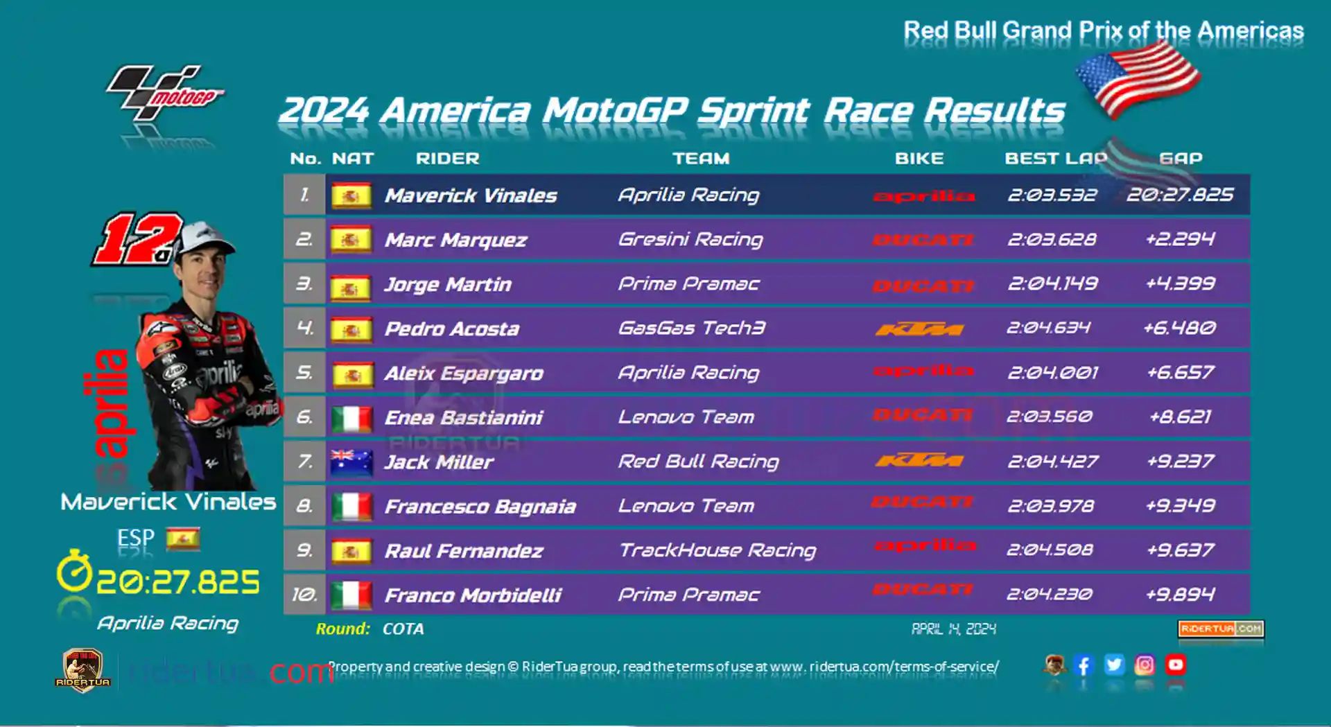 2024-America-MotoGP-Sprint-Race-Results.jpg