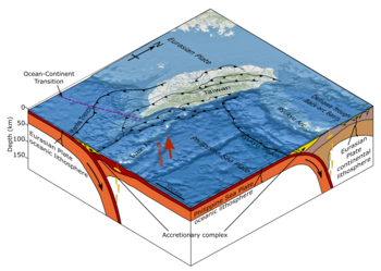 350px-Taiwan_tectonics_block_diagram.png