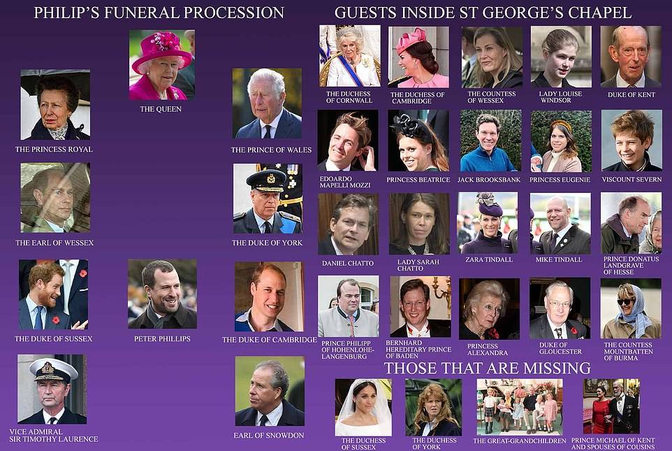 41826858-9475095-The_guests_who_will_be_involved_in_Prince_Philip_s_funeral_proce-a-19_1618659...jpg