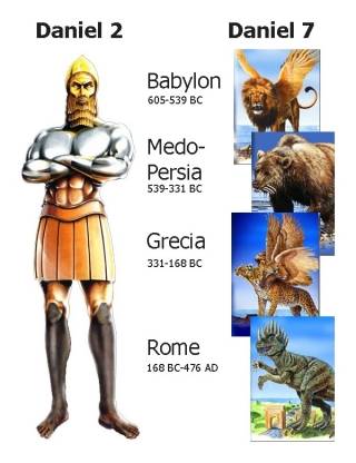 5060-Comparing-Statue-and-Beasts-Danielx320.jpg