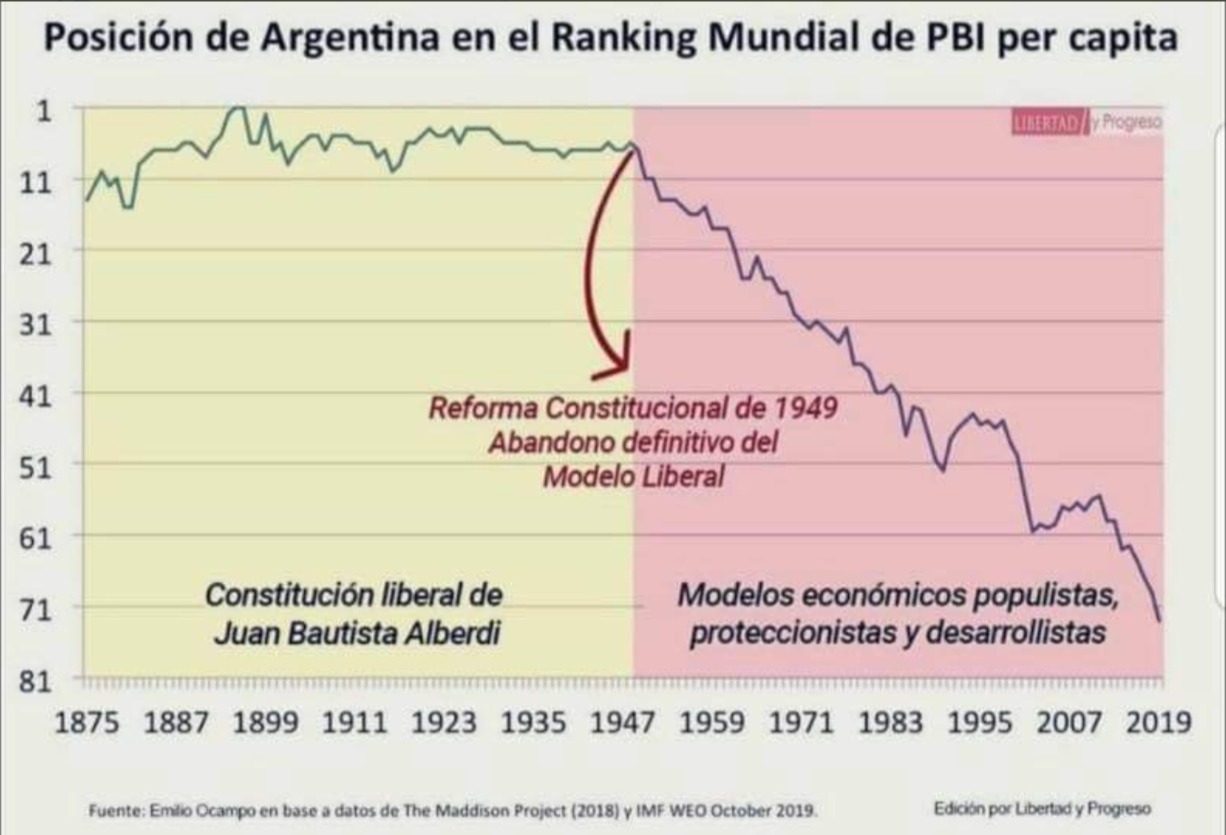 Argentina PBI.jpg