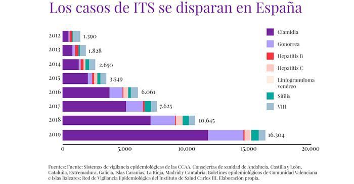 aumento-de-casos-de-cada-its-en-mujeres-en-espana_97_700x364.jpg