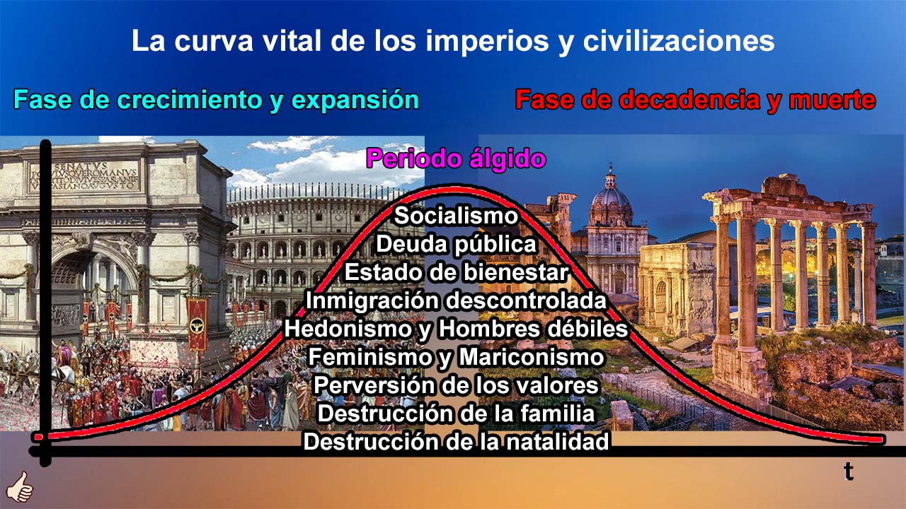 Curva Vital de Civilizaciones-720.jpg
