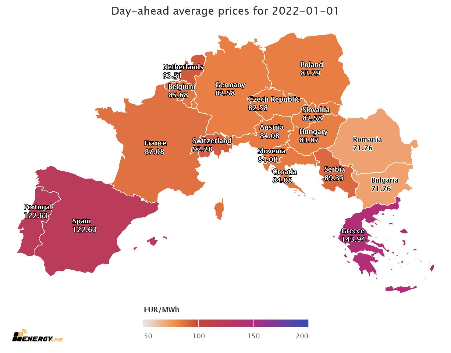 day-ahead-average-prices(1).jpeg