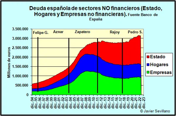 deuda-sectores-acumulada.jpg