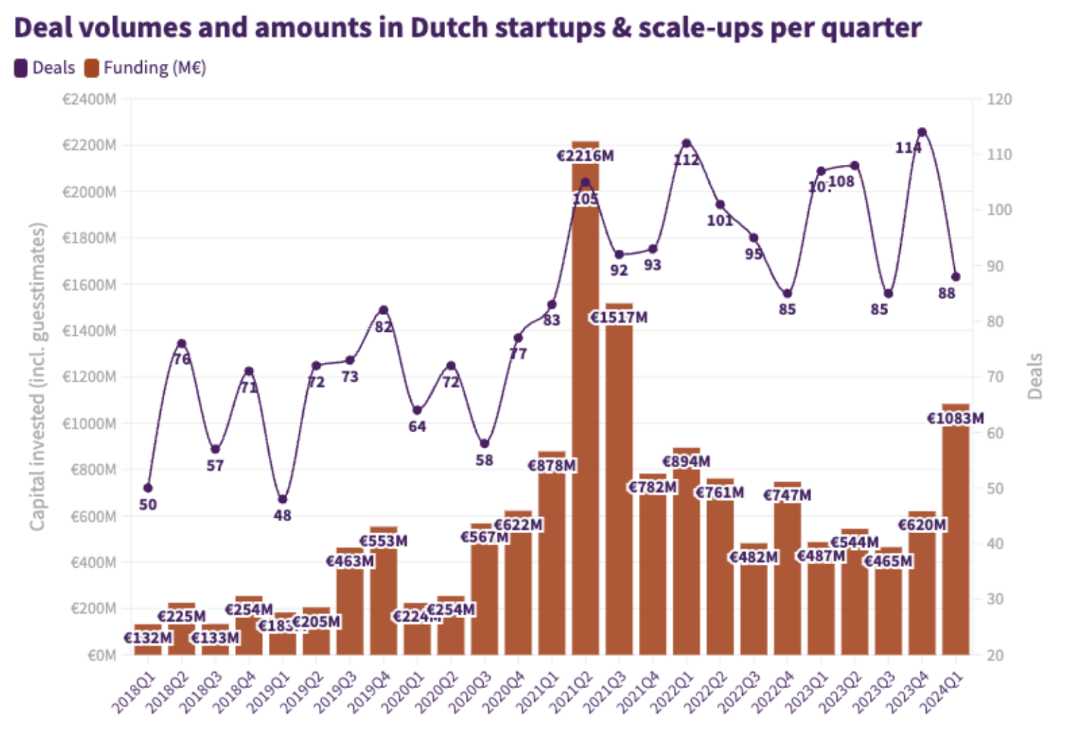 Dutch-startup-Q1-2024.png