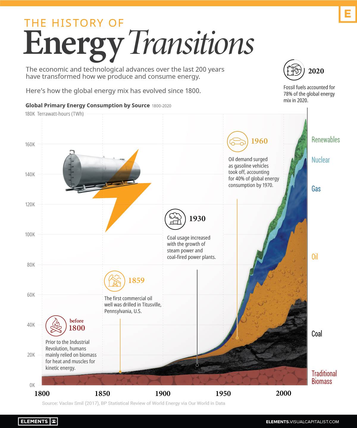 energy-transitions.jpg