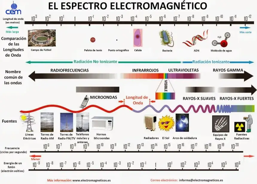 espectro-electromagnetico.png