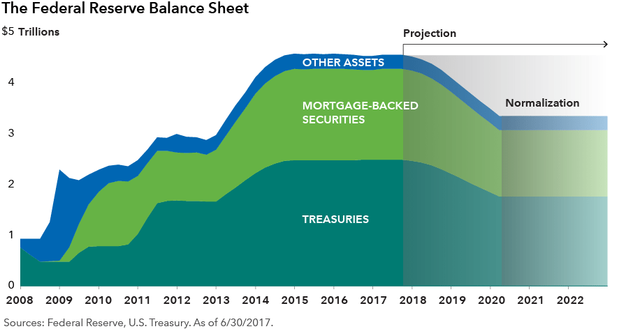 feds-balance-sheet.png
