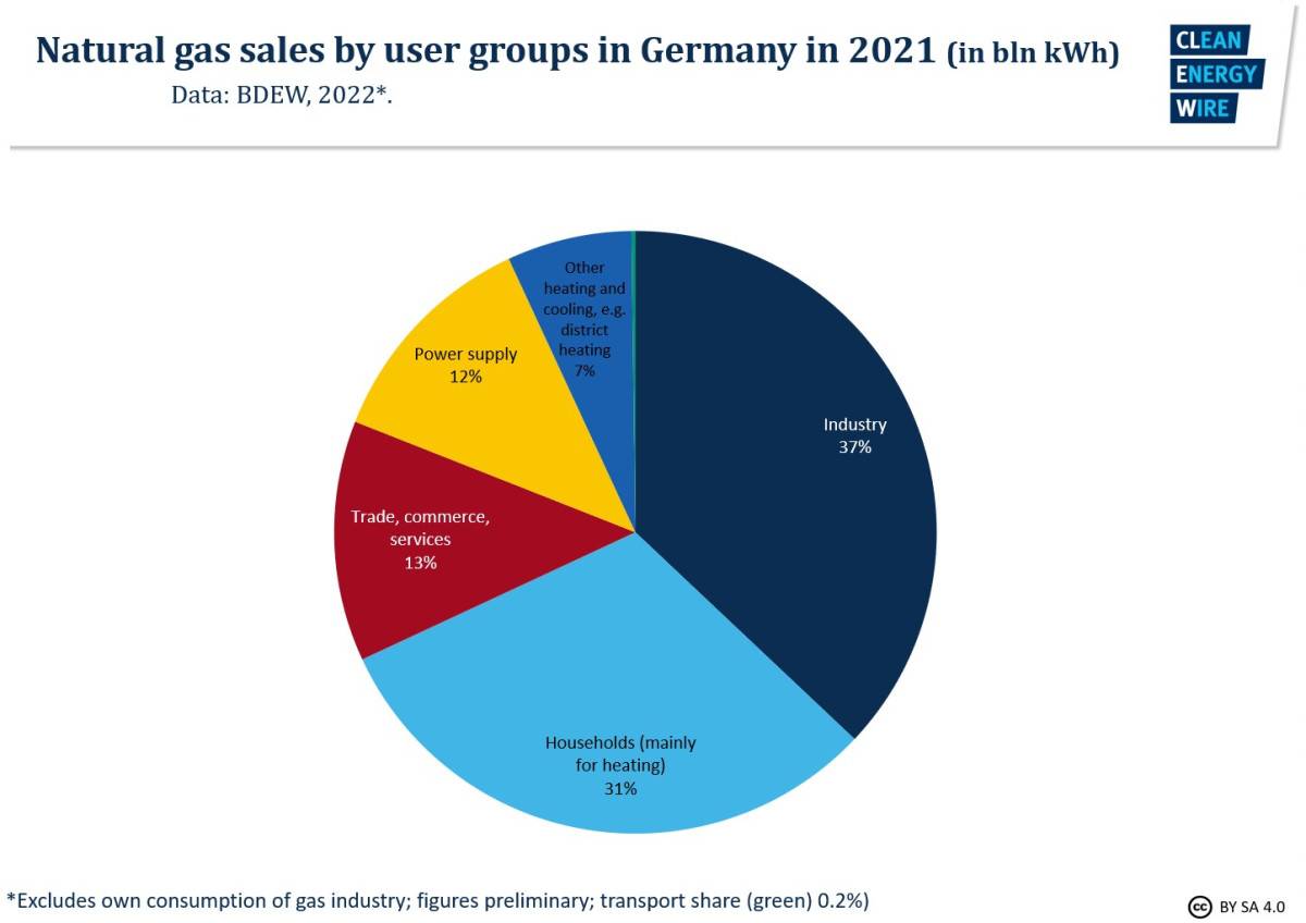 germany-gas-sales-user-group-2021_0.jpg