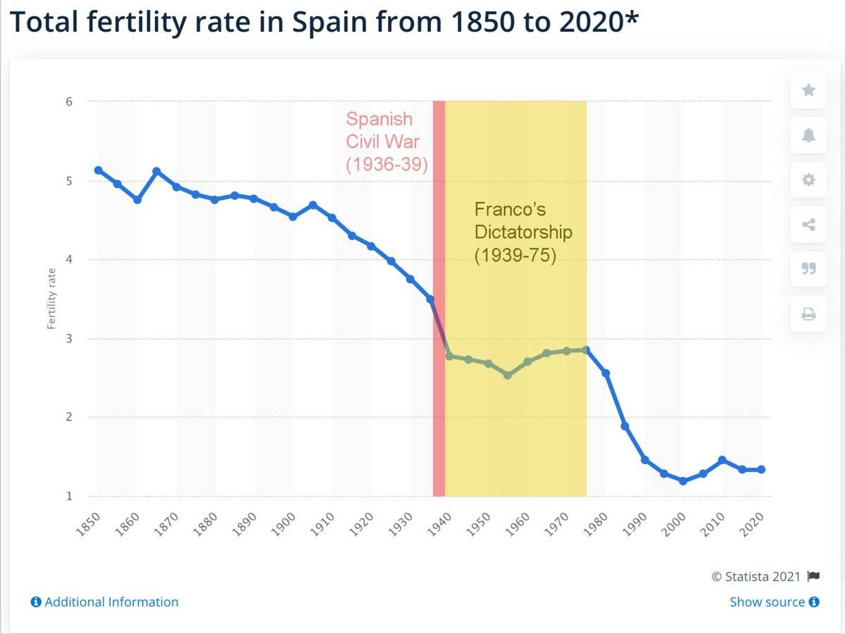 GRAF ESTAD fertilidad españa 1850-2020.jpg