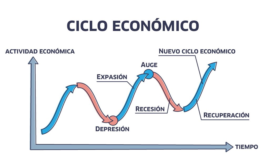 grafica-del-ciclo-economico-31.jpg