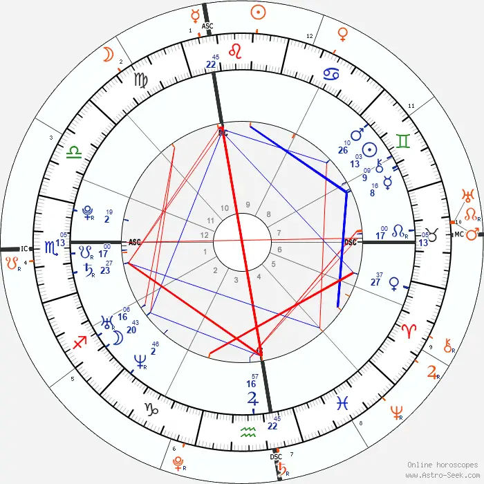 horoscope-synastry-chart19-700__transits_3-6-1985_19-15_a_1-8-2022_08-12.png