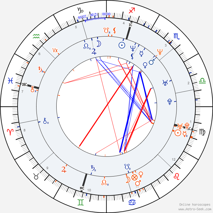horoscope-synastry-chart23-700__7-12-1972_12-00_p_2-9-1964_05-41.png