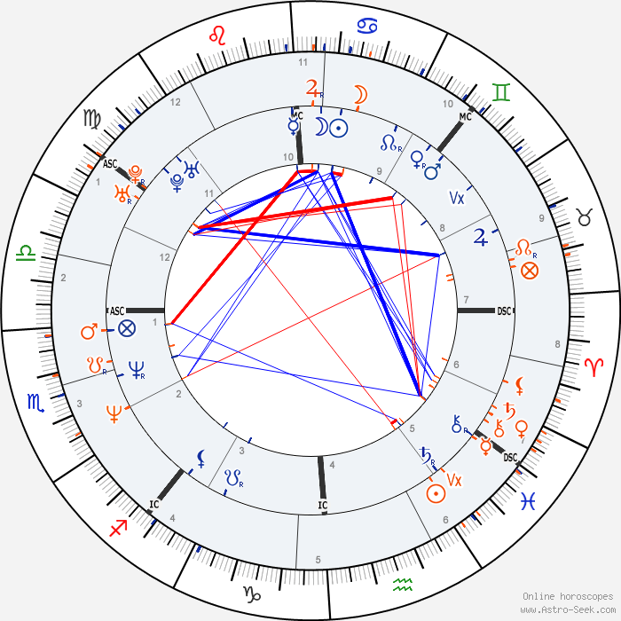 horoscope-synastry-chart23-700__9-7-1964_14-08_p_20-2-1967_19-20.png