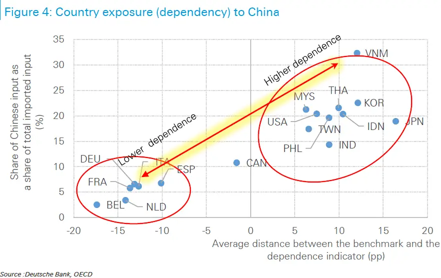 Imagen China dependencia.png