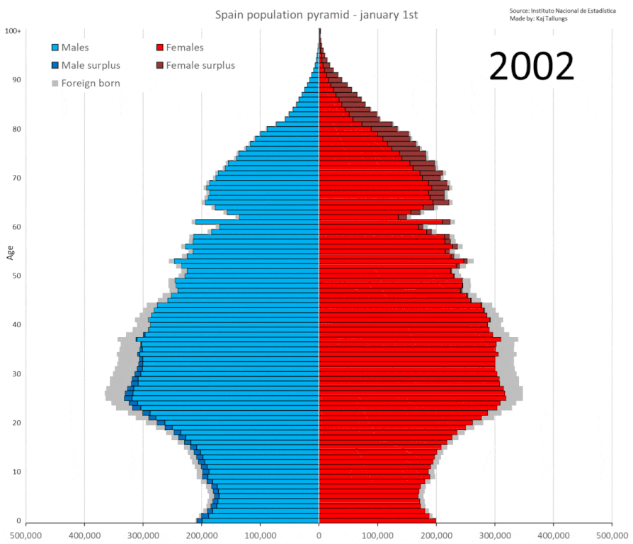 in_animated_population_pyramid_by_country_of_birth.gif