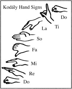Kodaly-Hand-Signs-244x300.jpg