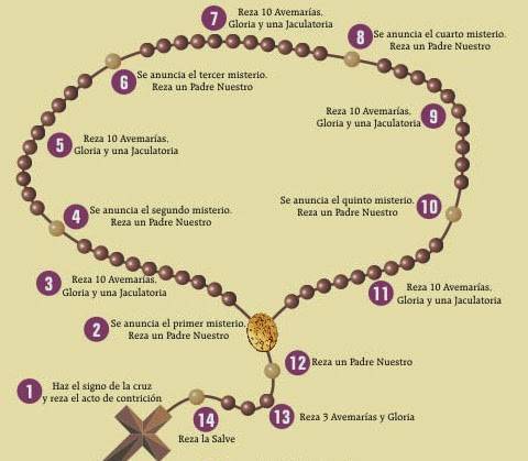 ordpress.com20171014-el-verdadero-rosario-catolico.jpg