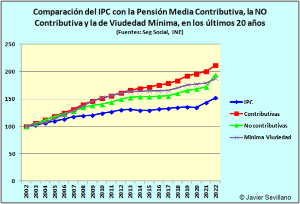 Pensiones-IPC-Comparacion.jpg