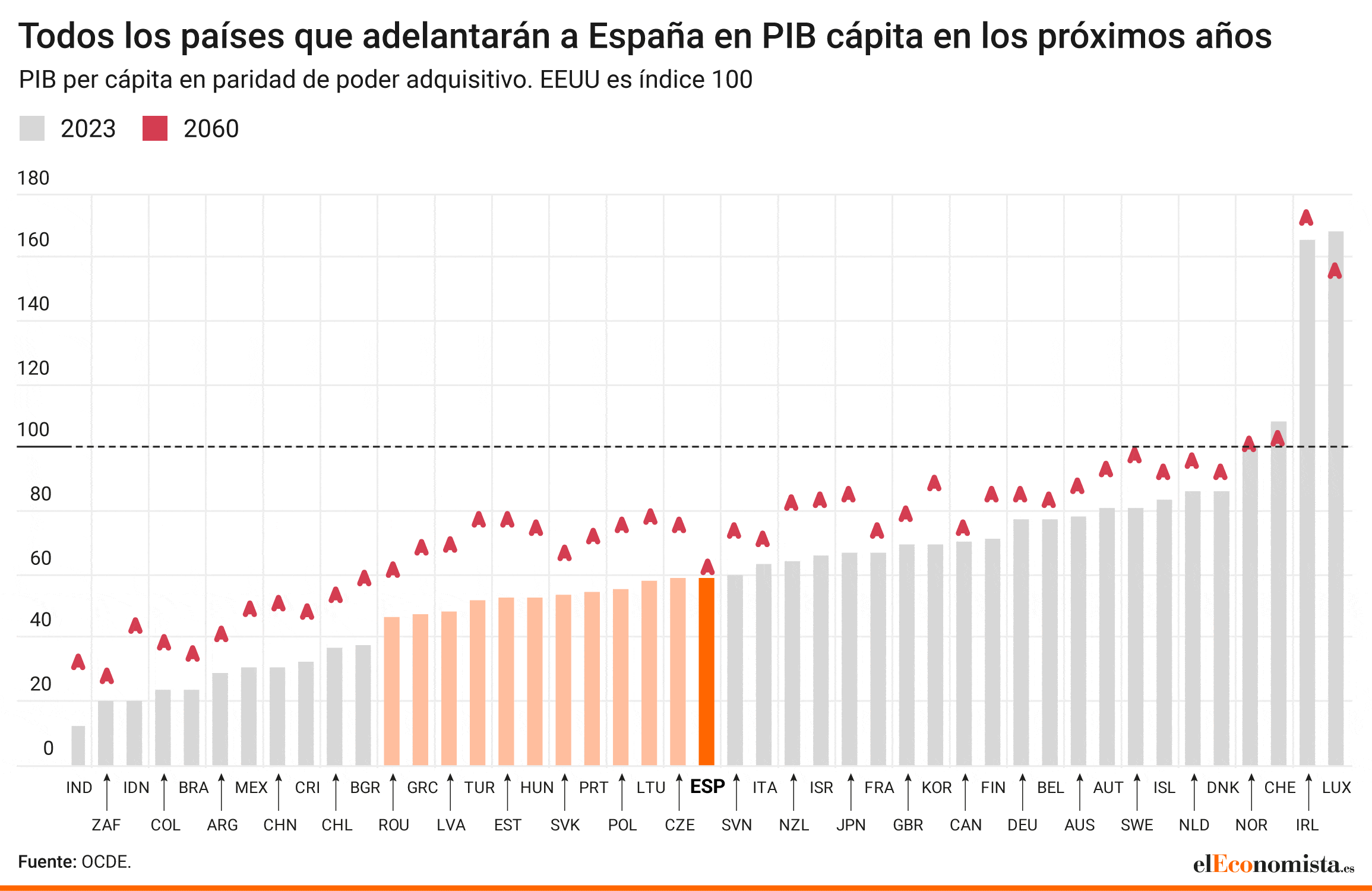 pib-per-capita-espana.gif