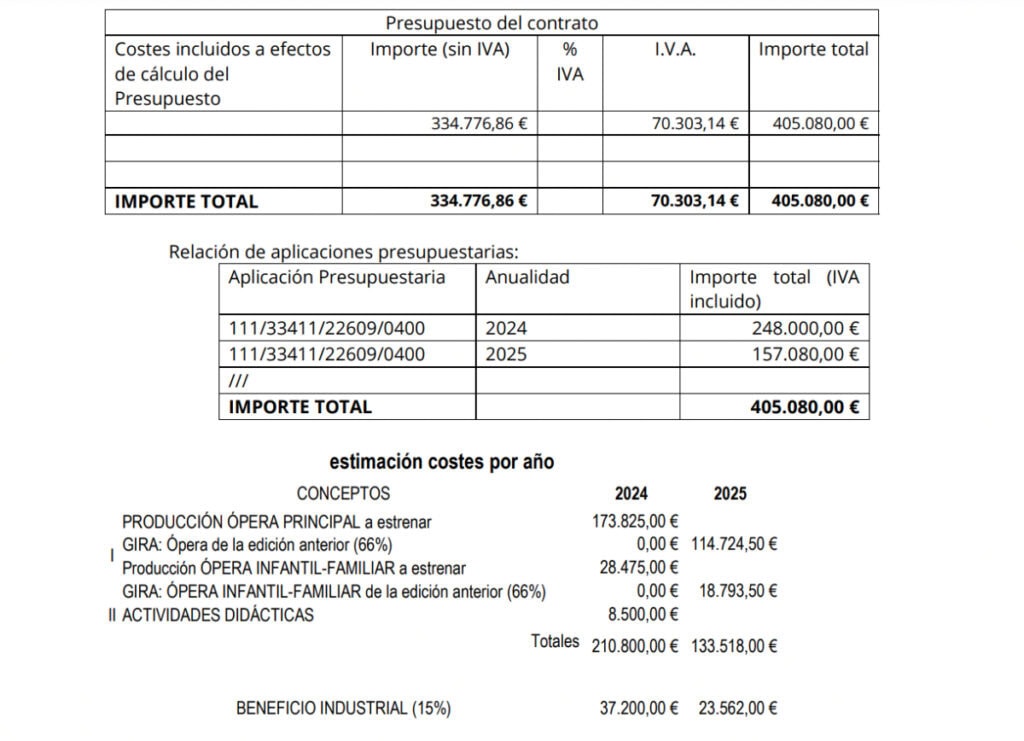 presupuesto-badajoz-hermano-sanchez-1-1024x741.jpg