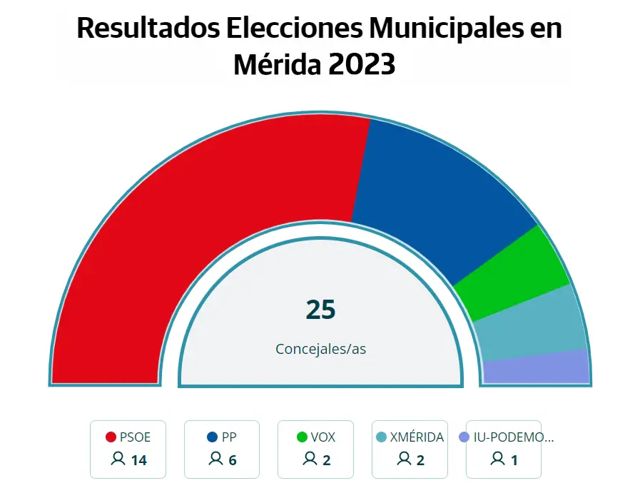 resultado-elecciones-municipales-2023.jpg