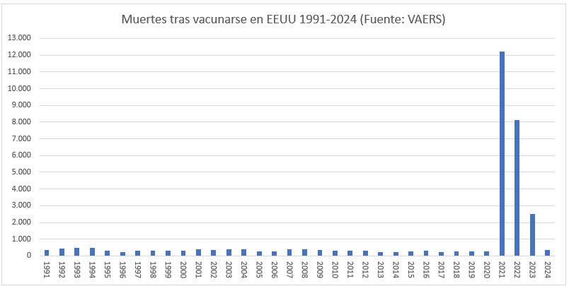 s-tras-vacunarse-en-EE.UU_.-1991-2024-Fuente-VAERS.png