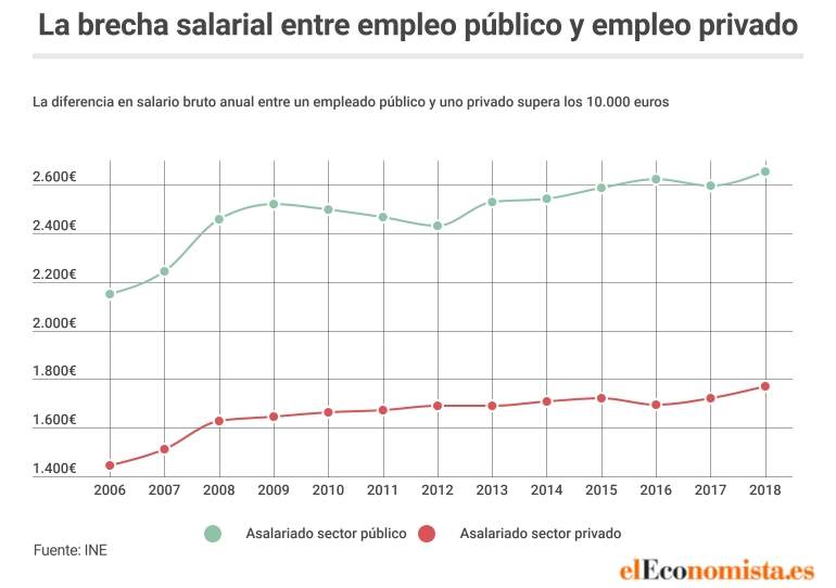 salario-publico-y-privado-buena.jpg
