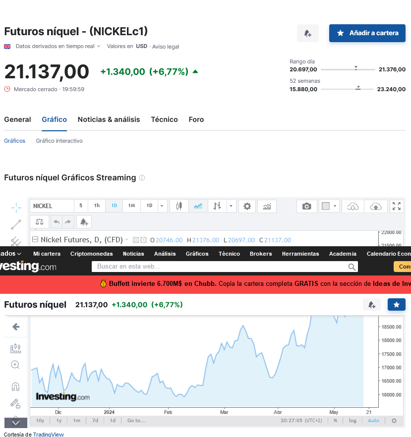 Screenshot 2024-05-17 at 20-26-51 Gráfico del precio de futuros de Níquel - Investing.com.png